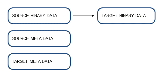 ../_images/Serialization_Retargeting.png