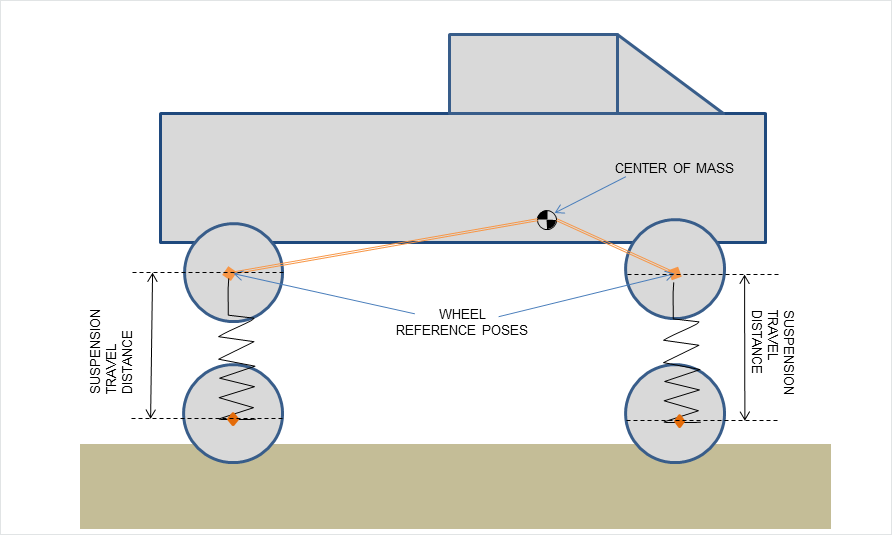 ../_images/Vehicle2RigidBody.png