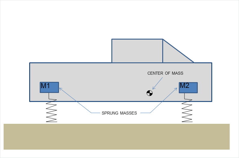 ../_images/Vehicle2SprungMasses.png